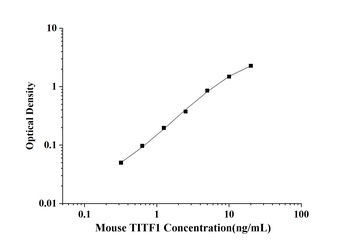 Mouse Thyroid transcription factor 1 (TITF1) ELISA Kit