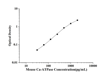 Mouse Calcium ATPase (Ca-ATPase) ELISA Kit