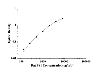 Rat Presenilin 1 (PS1) ELISA Kit