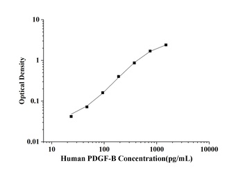 Human Platelet Derived Growth Factor Subunit B (PDGF-B) ELISA Kit