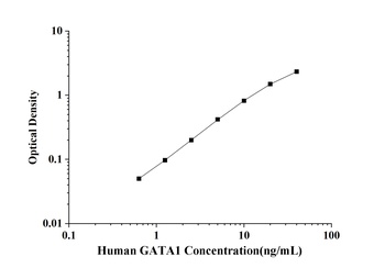 Human GATA Binding Protein 1 (GATA1) ELISA Kit