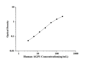 Human Alpha-1-Acid Glycoprotein 1 (AGP1) ELISA Kit