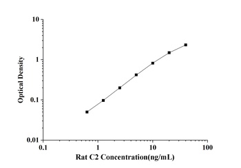 Rat Complement Component 2 (C2) ELISA Kit