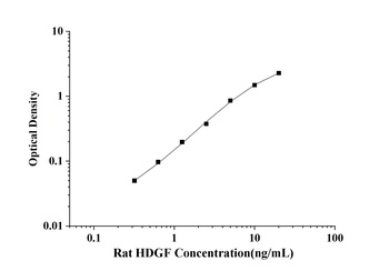 Rat Hepatoma Derived Growth Factor (HDGF) ELISA Kit