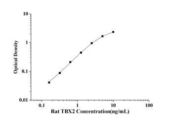 Rat T-Box Protein 2 (TBX2) ELISA Kit