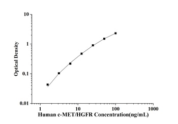 Human hepatocyte growth factor receptor (c-MET/HGFR) ELISA Kit