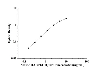 Mouse Hyaluronan Binding Protein 1 (HABP1/C1QBP) ELISA Kit