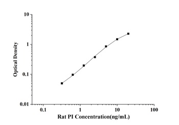 Rat Proinsulin (PI) ELISA Kit