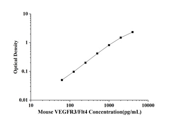 Mouse Vascular Endothelial Cell Growth Factor Receptor 3 (VEGFR3/Flt4) ELISA Kit