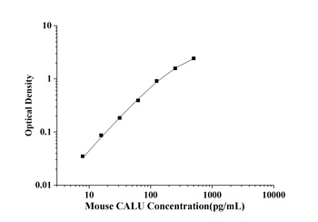 Mouse Calumenin (CALU) ELISA Kit