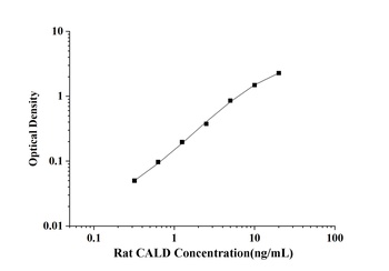 Rat Caldesmon (CALD) ELISA Kit