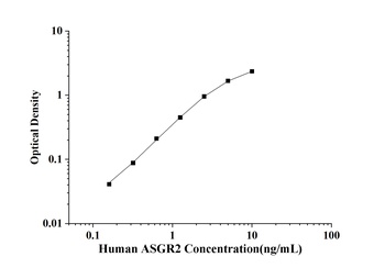 Human Asialoglycoprotein Receptor 2 (ASGR2) ELISA Kit