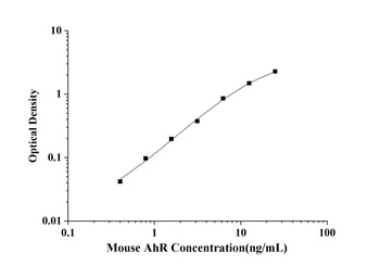 Mouse Aryl Hydrocarbon Receptor (AhR) ELISA Kit