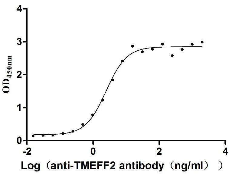 Human TMEFF2 Protein
