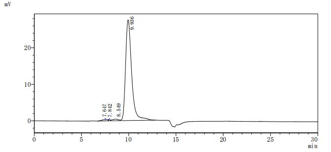 CD93 Protein