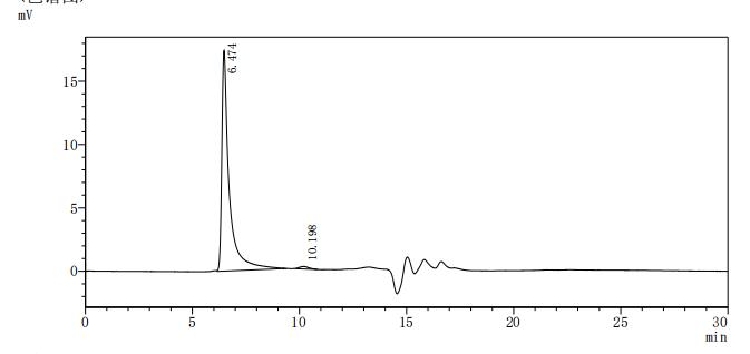 Human CLDN6-VLPs Protein