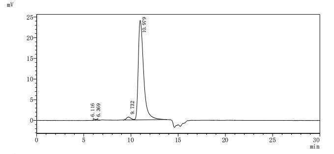 Recombinant Human Interleukin-5 (IL5)