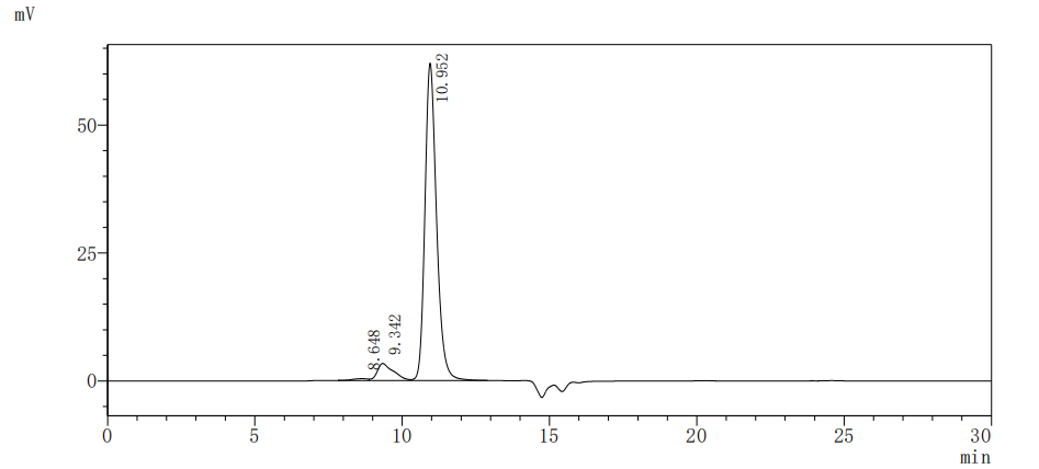 Recombinant Human Cytotoxic T-lymphocyte protein 4 (CTLA4), partial, Biotinylated