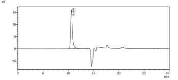 CD79A Antibody