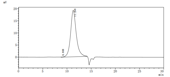Recombinant Human Leukemia inhibitory factor (LIF)