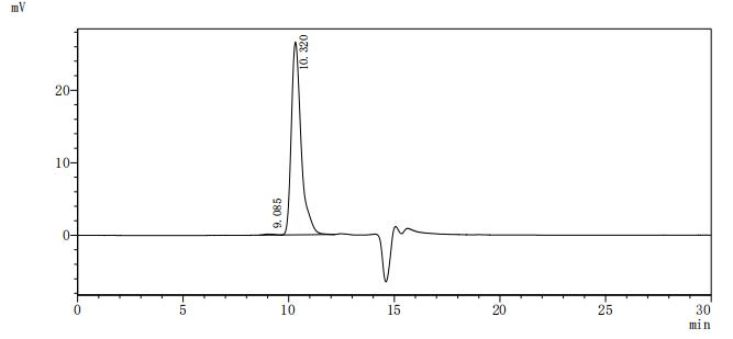 Recombinant Human TGF-beta receptor type-2 (TGFBR2), partial