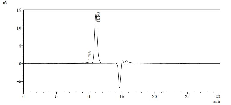Recombinant Human Integrin alpha-L (ITGAL), partial