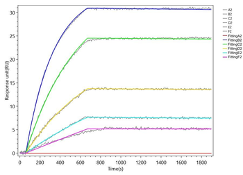 Recombinant Human Granulocyte colony-stimulating factor receptor (CSF3R), partial