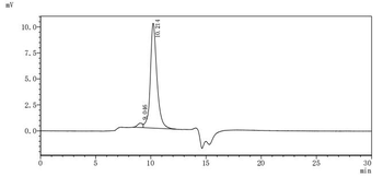 Recombinant Human CD79A&CD79B Heterodimer Protein (Active)