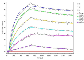 Recombinant Macaca fascicularis Ig-like domain-containing protein (EGM_15593), partial (Active)