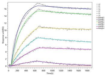 Recombinant Macaca fascicularis Ig-like domain-containing protein (EGM_15593), partial (Active)
