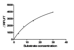 ACE2 protein