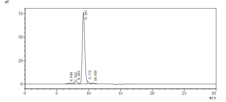 ACE2 protein