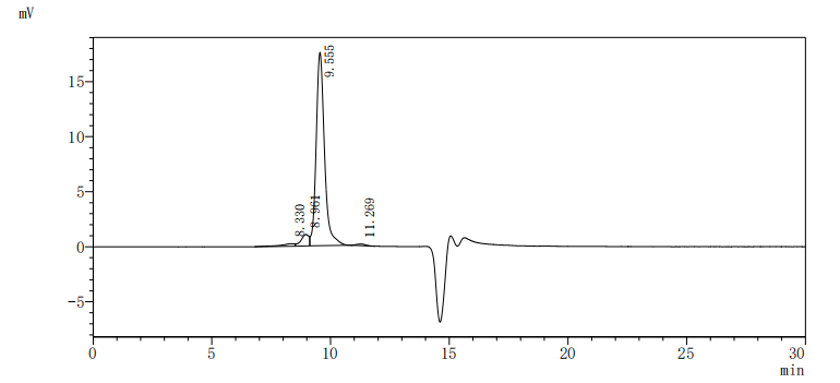 Human TNFSF13B protein