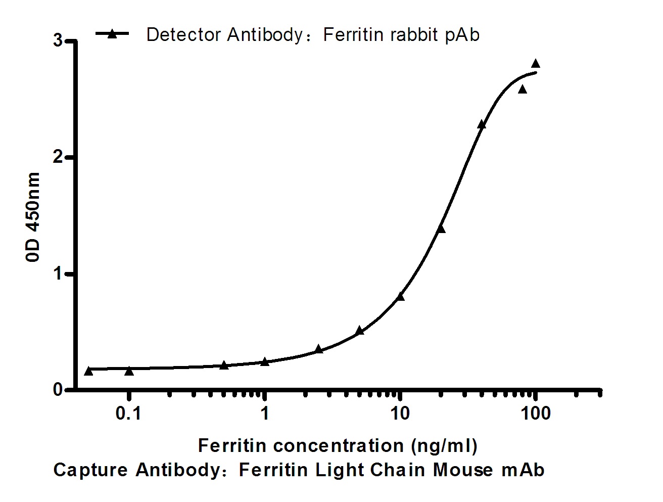 Ferritin Heavy Chain Rabbit pAb