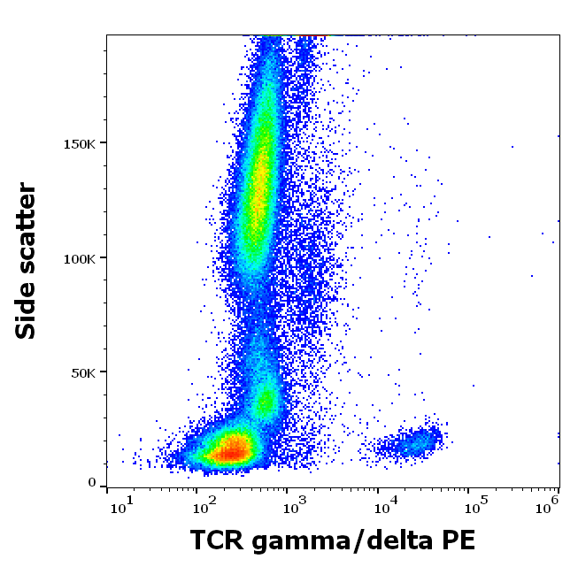 TCR gamma/delta Antibody (PE)