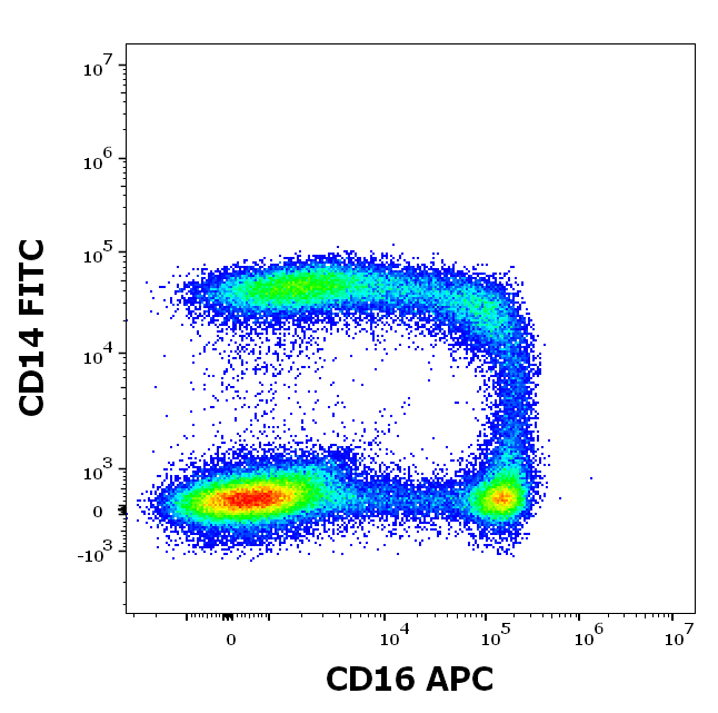 CD16 Antibody (APC)