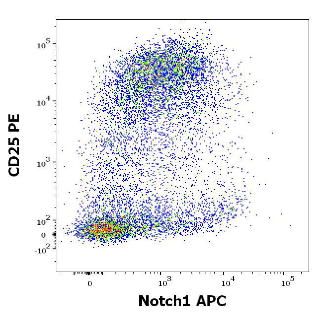 Notch1 Antibody (APC)