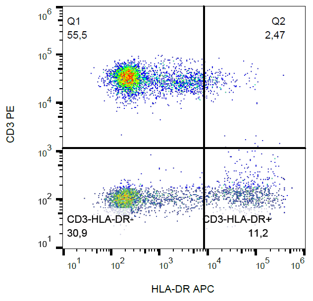 HLA-DR Antibody (APC)