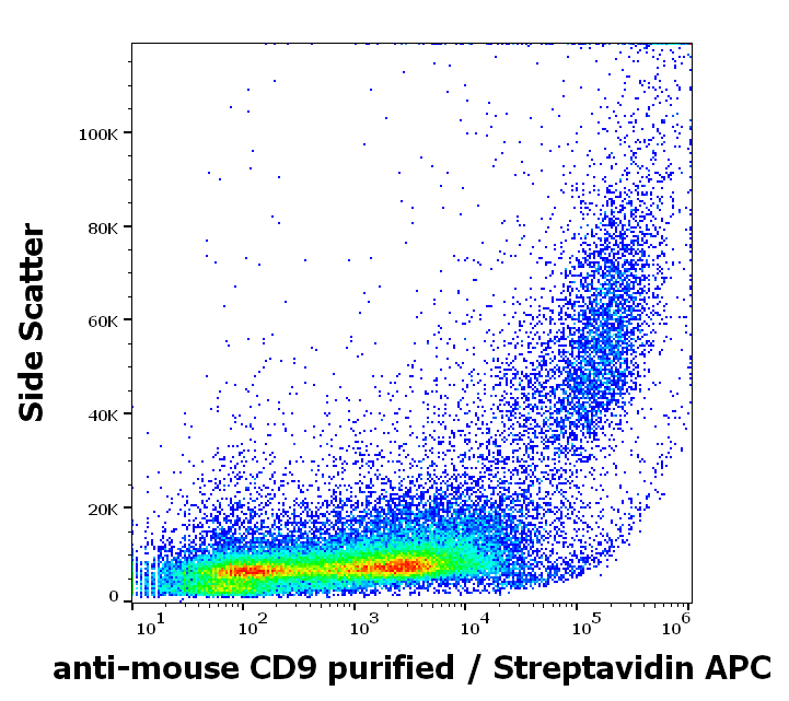 CD9 Antibody (Biotin)