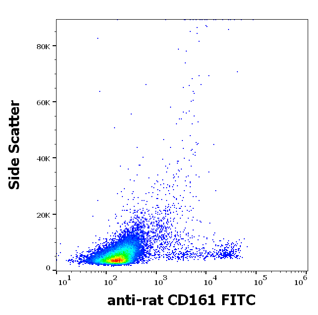 CD161 Antibody (FITC)