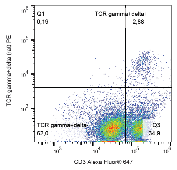 TCR gamma/delta Antibody (PE)