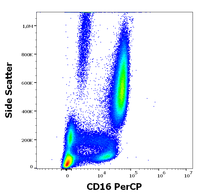 CD16 Antibody (PerCP)