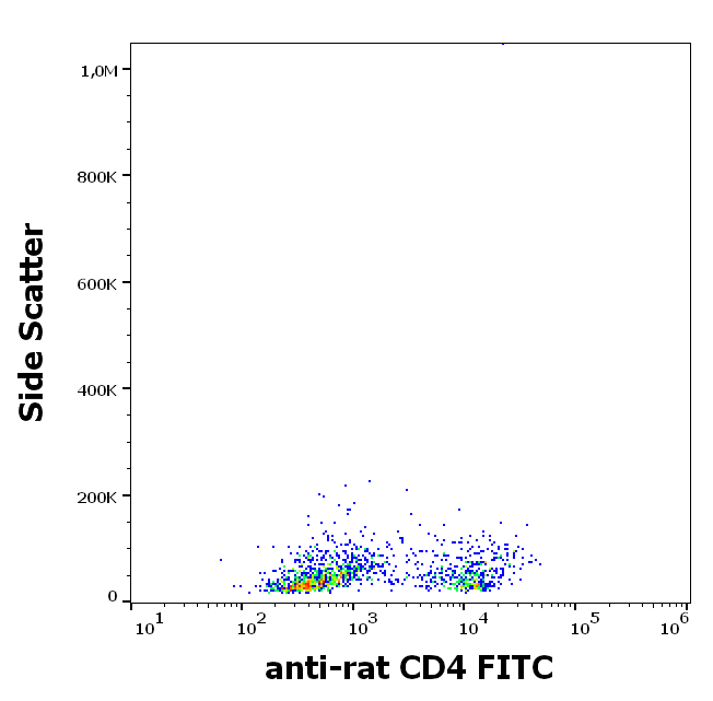 CD4 Antibody (FITC)