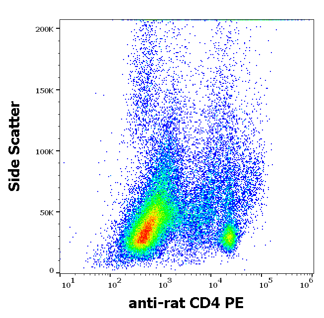 CD4 Antibody (PE)
