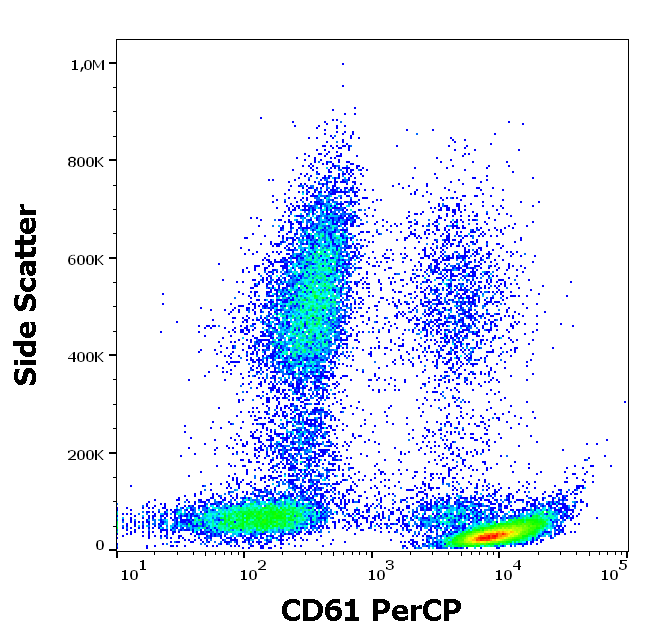 CD61 Antibody (PerCP)