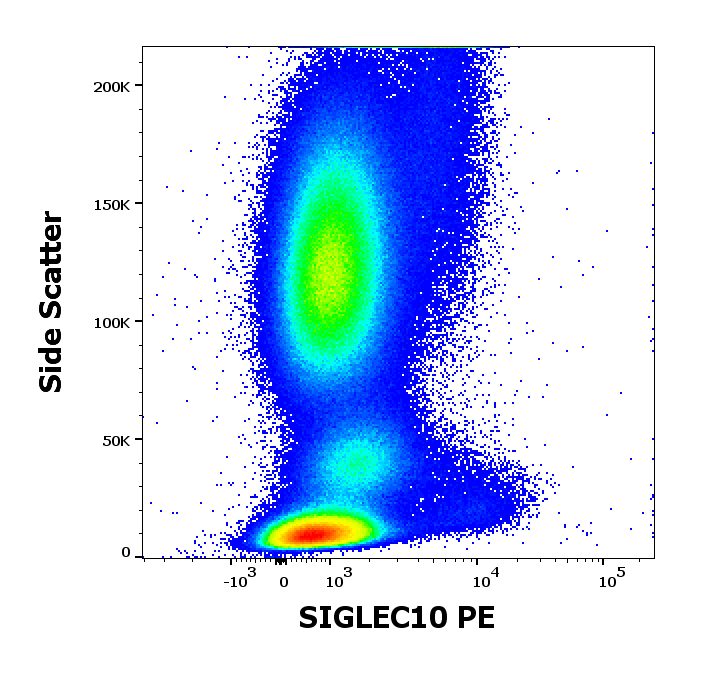 SIGLEC10 Antibody (PE)