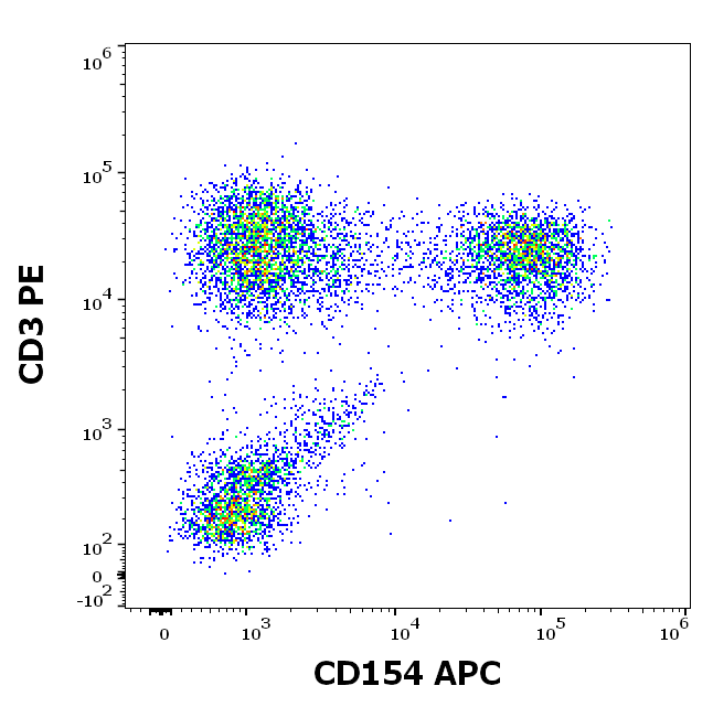 CD154 Antibody (APC)