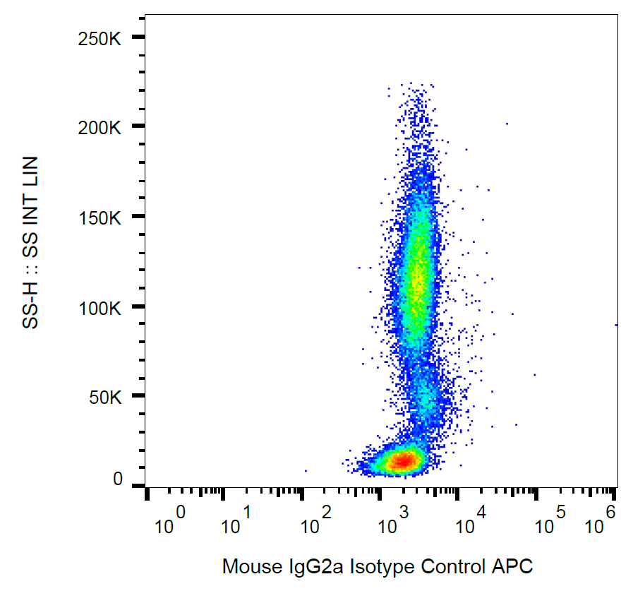 Mouse IgG2a Isotype Control APC Antibody