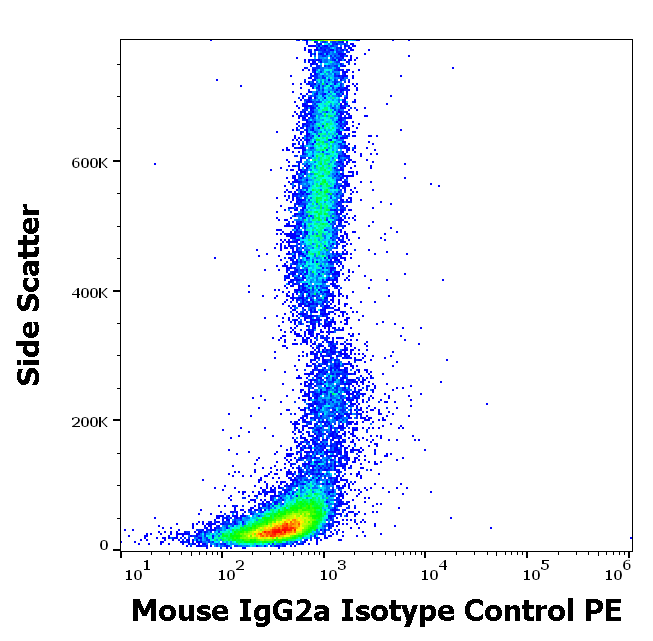 Mouse IgG2a Isotype Control PE Antibody