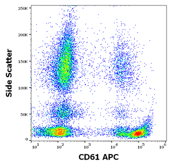 CD61 Antibody (APC)